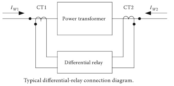 differential relay