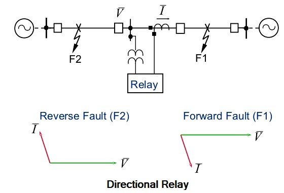 directional relay