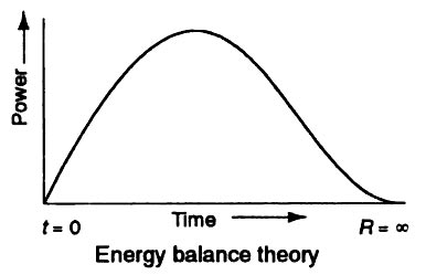 energy balance theory