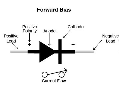 forward biased diode