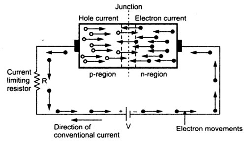 hole electron flow