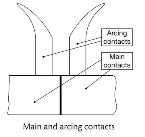 main and arcing contacts
