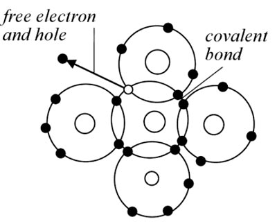 semiconductor bond