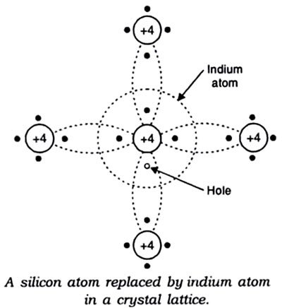 semiconductor hole