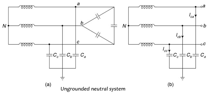 underground neutral system