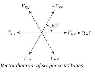 vector diagram six phase