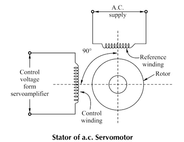 A.C servomotor