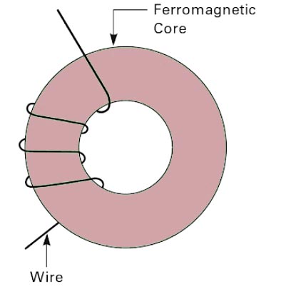 ferromagnetic material