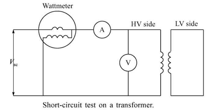short circuit test