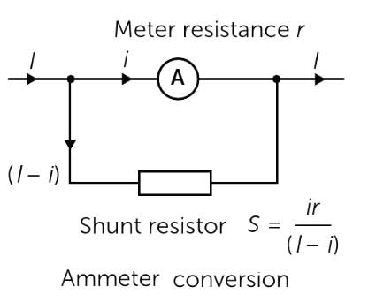 Ammeter conversion