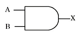 In the below circuit, X = ?