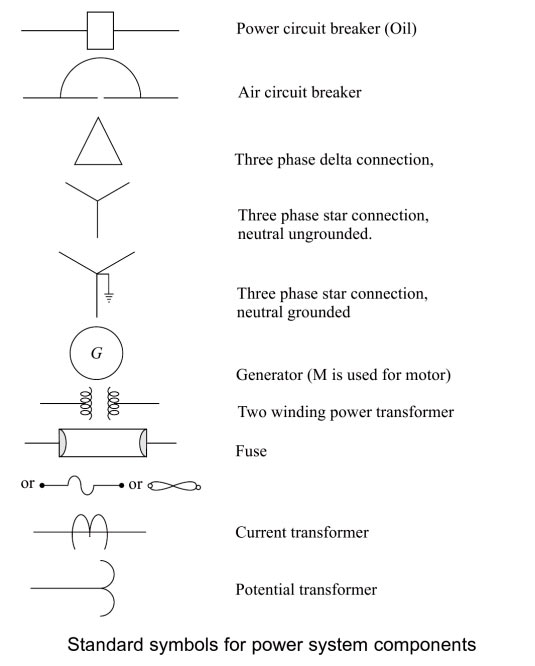 single-line-diagram of power system