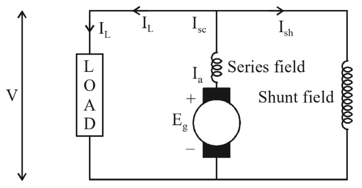 Identify the machine shown in the circuit.