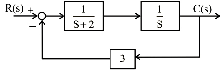 Consider the system in the figure shown. The input to the system is R(S) and the output of the system is C(S). The system is of type