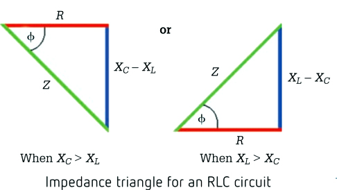 Impedance of RLC circuit