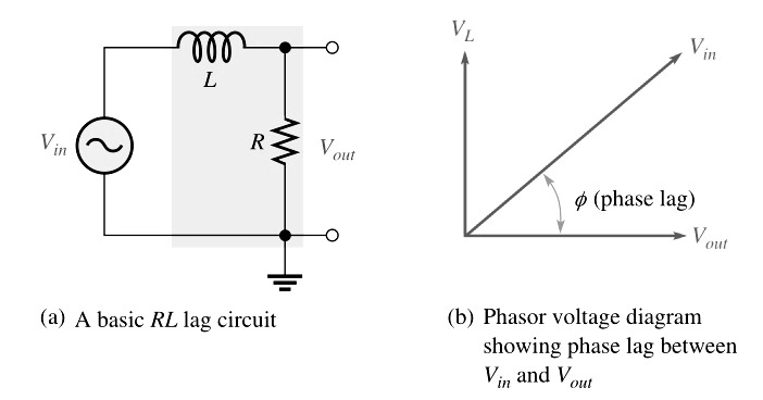 RL Lag circuit
