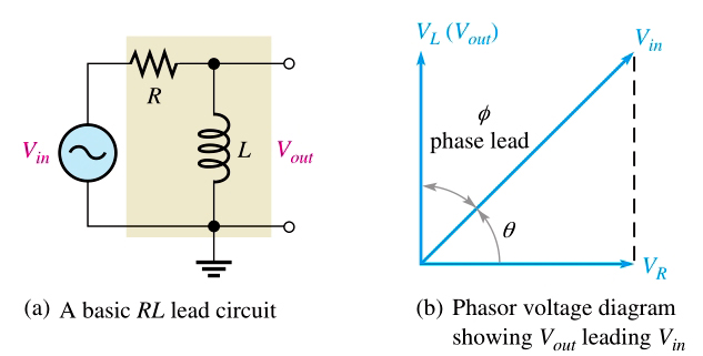 RL Lead circuit