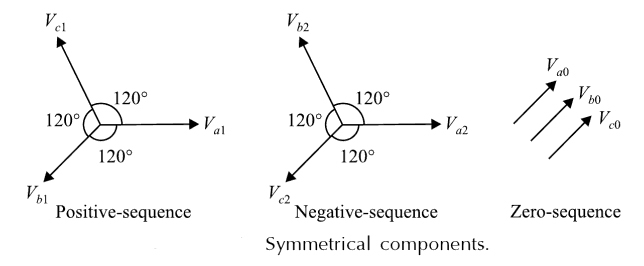 Symmetrical components