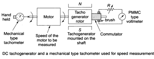 Tachogenerator
