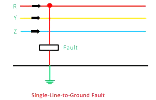 single line ground fault