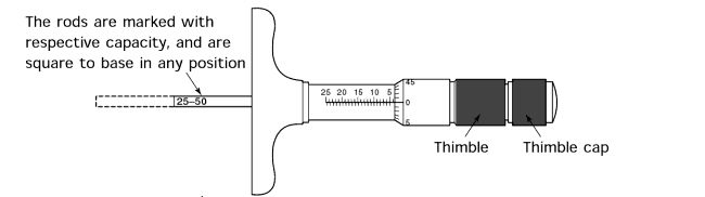 Depth gauge micrometer