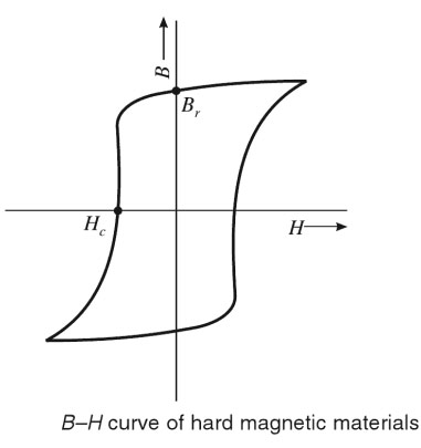 Hard magnetic material
