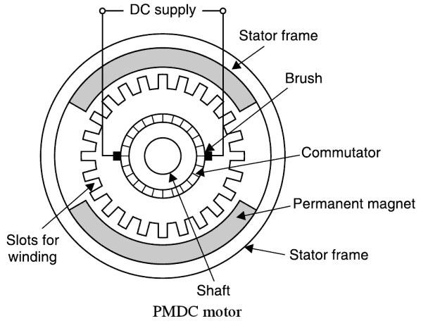 PMDC motor construction