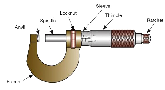 Parts of micrometer 1