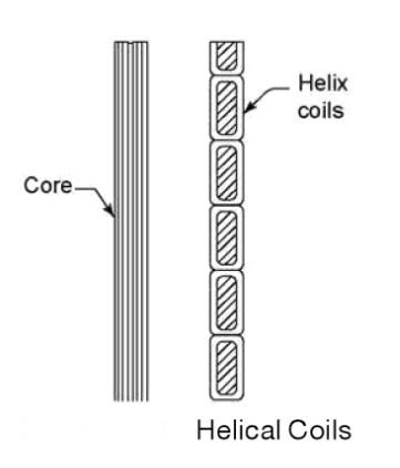 Helical coils
