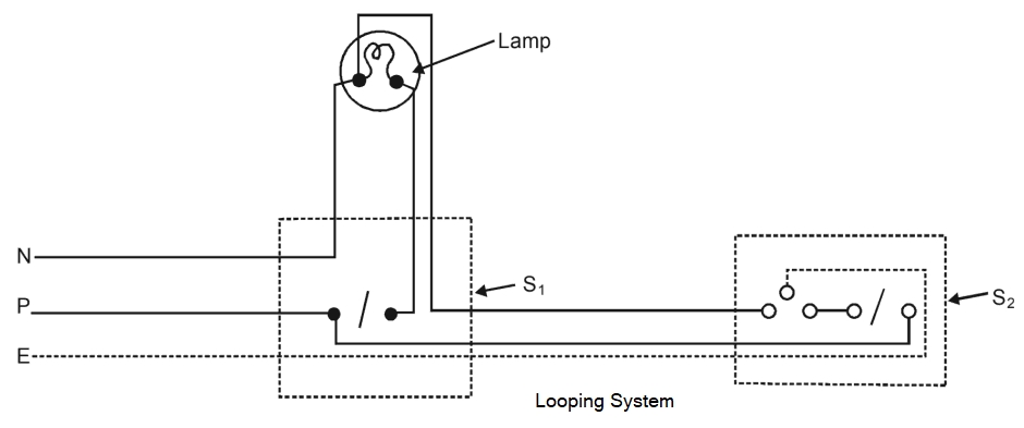 Looping system