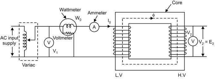 Open circuit test transform