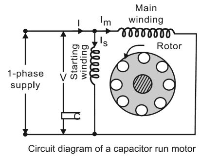 Capacitor run motor