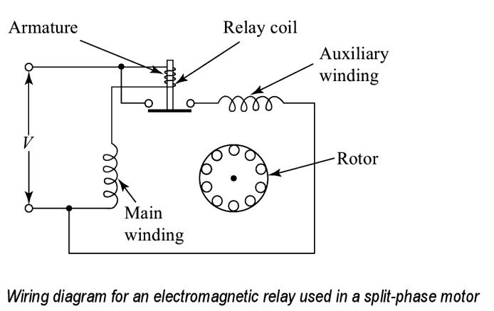 Relay split phase motor