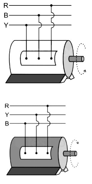 Reversing synchronous motor
