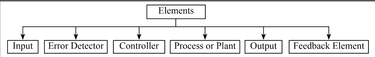 element control system
