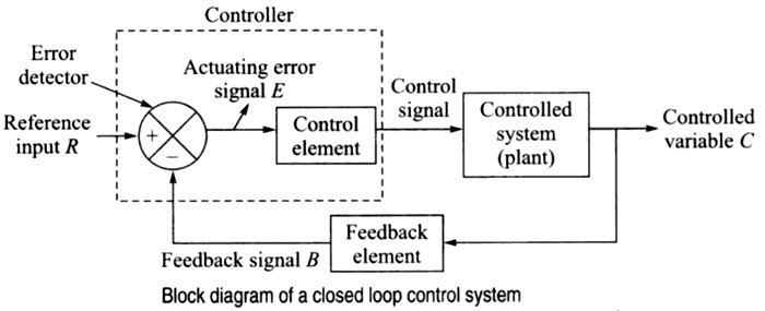 feedback control system