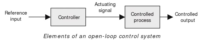 open loop system