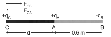 Two charges of + 4 μC and -16 μC are separated from each other
