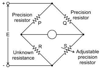 In case of the Wheatstone bridge shown in the below circuit diagram P