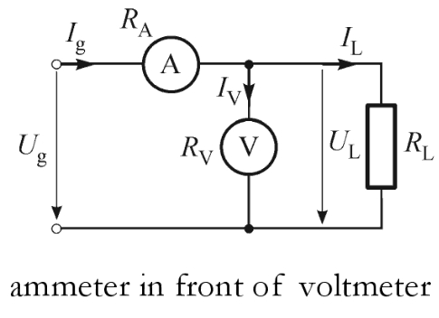 Ammeter front of voltmeter