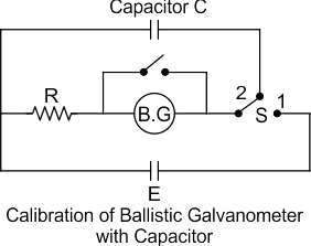 Ballistic-galvanometer