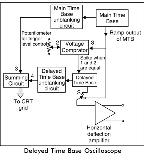 Delay-time-base-oscilloscope