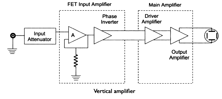 Vertical-amplifier