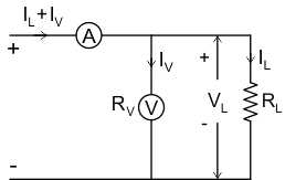 An ammeter of range (0-5A) is connected in a series with a resistive load reads 3 A