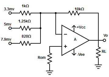 The following circuit represents an inverting scaling amplifier. Compute the value of RoM and VO?