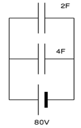 Calculate the energy in the 2F capacitor in the given circuit below.
