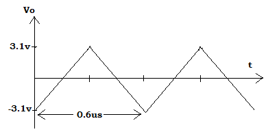 Find the slew rate of op-amp from the output waveform given below?