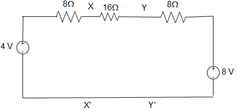 A circuit is given in the figure below. The Thevenin equivalent as viewed from terminals x and x’ is ___________