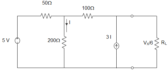 In the circuit given below, the value of RL for which it absorbs maximum power is