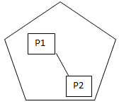 Which of the following strategies does the following diagram depict?